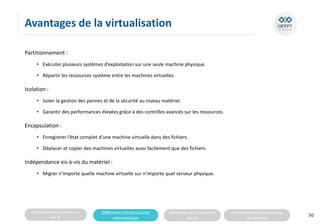Connaissances de base sur
les SI
Différentes infrastructures
informatiques
Méthodes de Conception
des SI
Fonctionnement d’une base
de données
Avantages de la virtualisation
Partitionnement :
• Exécuter plusieurs systèmes d’exploitation sur une seule machine physique.
• Répartir les ressources système entre les machines virtuelles.
Isolation :
• Isoler la gestion des pannes et de la sécurité au niveau matériel.
• Garantir des performances élevées grâce à des contrôles avancés sur les ressources.
Encapsulation :
• Enregistrer l’état complet d’une machine virtuelle dans des fichiers.
• Déplacer et copier des machines virtuelles aussi facilement que des fichiers.
Indépendance vis-à-vis du matériel :
• Migrer n’importe quelle machine virtuelle sur n’importe quel serveur physique.
50
 