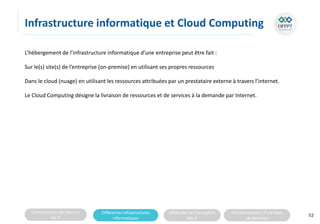 Connaissances de base sur
les SI
Différentes infrastructures
informatiques
Méthodes de Conception
des SI
Fonctionnement d’une base
de données
Infrastructure informatique et Cloud Computing
L’hébergement de l’infrastructure informatique d’une entreprise peut être fait :
Sur le(s) site(s) de l’entreprise (on-premise) en utilisant ses propres ressources
Dans le cloud (nuage) en utilisant les ressources attribuées par un prestataire externe à travers l’internet.
Le Cloud Computing désigne la livraison de ressources et de services à la demande par Internet.
52
 
