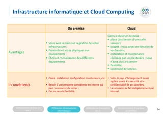 Connaissances de base sur
les SI
Différentes infrastructures
informatiques
Méthodes de Conception
des SI
Fonctionnement d’une base
de données
Infrastructure informatique et Cloud Computing
54
On premise Cloud
Avantages
 Vous avez la main sur la gestion de votre
infrastructure ;
 Proximité et accès physiques aux
équipements ;
 Choix et connaissance des différents
équipements.
Gains à plusieurs niveaux :
 place (pas besoin d’une salle
serveur),
 budget : vous payez en fonction de
vos besoins,
 installation et maintenance
réalisées par un prestataire : vous
n’avez plus à y penser
 flexibilité,
 continuité de service.
Inconvénients
 Coûts : installation, configuration, maintenance, etc.
;
 Besoin d’une personne compétente en interne qui
peut y consacrer du temps ;
 Pas ou peu de flexibilité.
 Selon le pays d’hébergement, soyez
vigilant quant à la sécurité et la
confidentialité de vos données.
 La connexion se fait obligatoirement par
internet.
 