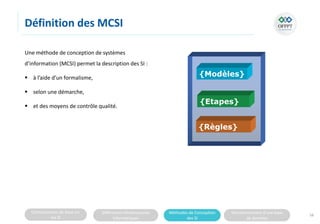Connaissances de base sur
les SI
Différentes infrastructures
informatiques
Méthodes de Conception
des SI
Fonctionnement d’une base
de données
Définition des MCSI
Une méthode de conception de systèmes
d’information (MCSI) permet la description des SI :
 à l’aide d’un formalisme,
 selon une démarche,
 et des moyens de contrôle qualité.
58
{Modèles}
{Etapes}
{Règles}
 