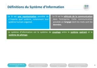 Connaissances de base sur
les SI
Différentes infrastructures
informatiques
Méthodes de Conception
des SI
Fonctionnement d’une base
de données
Définitions du Système d’Information
6
Le SI est une représentation possible de
n’importe quel système, notamment tout
système humain organisé.
Le SI est le véhicule de la communication
dans l’entreprise. Cette communication
possède un langage dont les mots sont les
données.
Le système d’information est le système de couplage entre le système opérant et le
système de pilotage.
 