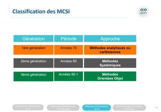 Connaissances de base sur
les SI
Différentes infrastructures
informatiques
Méthodes de Conception
des SI
Fonctionnement d’une base
de données
Classification des MCSI
61
Génération Période Approche
1ère génération Méthodes analytiques ou
cartésiennes
Années 70
2ème génération Méthodes
Systémiques
Années 80
3ème génération Méthodes
Orientées Objet
Années 90 +
 