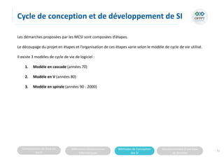 Connaissances de base sur
les SI
Différentes infrastructures
informatiques
Méthodes de Conception
des SI
Fonctionnement d’une base
de données
Cycle de conception et de développement de SI
Les démarches proposées par les MCSI sont composées d’étapes.
Le découpage du projet en étapes et l’organisation de ces étapes varie selon le modèle de cycle de vie utilisé.
Il existe 3 modèles de cycle de vie de logiciel :
1. Modèle en cascade (années 70)
2. Modèle en V (années 80)
3. Modèle en spirale (années 90 - 2000)
73
 