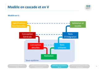 Connaissances de base sur
les SI
Différentes infrastructures
informatiques
Méthodes de Conception
des SI
Fonctionnement d’une base
de données
Modèle en cascade et en V
76
Sous-système
Modèle en V :
Sous-système
Conception
Générale
Conception
détaillée
Réalisation
Spécifications
fonctionnelles
Tests
unitaires
Tests
D’intégration
Validation et
recette
 