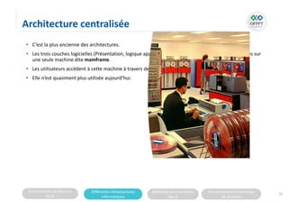 Connaissances de base sur
les SI
Différentes infrastructures
informatiques
Méthodes de Conception
des SI
Fonctionnement d’une base
de données
Architecture centralisée
• C’est la plus ancienne des architectures.
• Les trois couches logicielles (Présentation, logique applicative et gestion des données) sont installées sur
une seule machine dite mainframe.
• Les utilisateurs accèdent à cette machine à travers des terminaux passifs (écran + clavier).
• Elle n’est quasiment plus utilisée aujourd’hui.
78
 