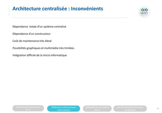 Connaissances de base sur
les SI
Différentes infrastructures
informatiques
Méthodes de Conception
des SI
Fonctionnement d’une base
de données
Architecture centralisée : Inconvénients
Dépendance totale d’un système centralisé
Dépendance d’un constructeur
Coût de maintenance très élevé
Possibilités graphiques et multimédia très limitées
Intégration difficile de la micro informatique
79
 
