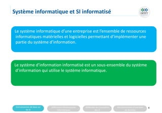 Connaissances de base sur
les SI
Différentes infrastructures
informatiques
Méthodes de Conception
des SI
Fonctionnement d’une base
de données
Système informatique et SI informatisé
8
Le système informatique d’une entreprise est l’ensemble de ressources
informatiques matérielles et logicielles permettant d’implémenter une
partie du système d’information.
Le système d’information informatisé est un sous-ensemble du système
d’information qui utilise le système informatique.
 
