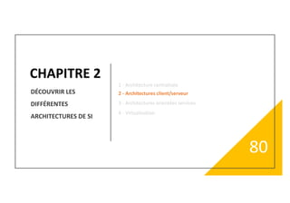 CHAPITRE 2
80
DÉCOUVRIR LES
DIFFÉRENTES
ARCHITECTURES DE SI
2 - Architectures client/serveur
1 - Architecture centralisée
3 - Architectures orientées services
4 - Virtualisation
 