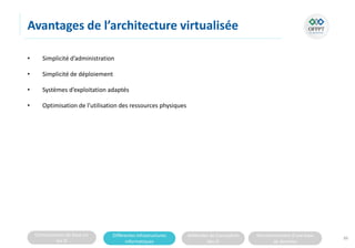 Connaissances de base sur
les SI
Différentes infrastructures
informatiques
Méthodes de Conception
des SI
Fonctionnement d’une base
de données
Avantages de l’architecture virtualisée
• Simplicité d’administration
• Simplicité de déploiement
• Systèmes d’exploitation adaptés
• Optimisation de l’utilisation des ressources physiques
89
 
