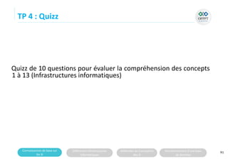 Connaissances de base sur
les SI
Différentes infrastructures
informatiques
Méthodes de Conception
des SI
Fonctionnement d’une base
de données
91
TP 4 : Quizz
Quizz de 10 questions pour évaluer la compréhension des concepts
1 à 13 (Infrastructures informatiques)
 
