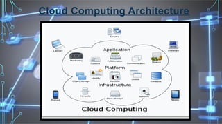 Cloud Computing Architecture
 