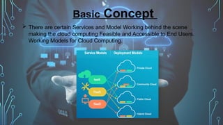 Basic Concept
 There are certain Services and Model Working behind the scene
making the cloud computing Feasible and Accessible to End Users.
Working Models for Cloud Computing.
 
