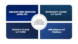CLOUD IOT Integration for Cloud comp.pptx