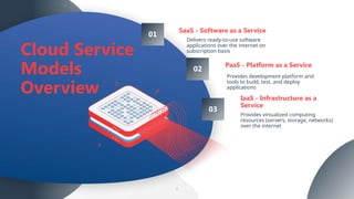 Cloud computing and techniques .pptx