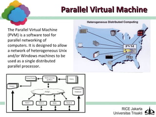 Parallel Virtual Machine

The Parallel Virtual Machine
(PVM) is a software tool for
parallel networking of
computers. It is designed to allow
a network of heterogeneous Unix
and/or Windows machines to be
used as a single distributed
parallel processor.
 
