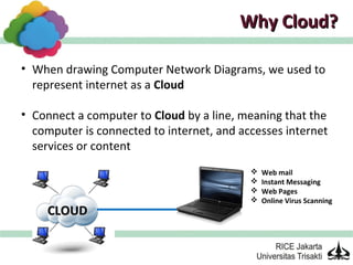 Why Cloud?

• When drawing Computer Network Diagrams, we used to
  represent internet as a Cloud

• Connect a computer to Cloud by a line, meaning that the
  computer is connected to internet, and accesses internet
  services or content
                                              Web mail
                                              Instant Messaging
                                              Web Pages
                                              Online Virus Scanning
    CLOUD
 