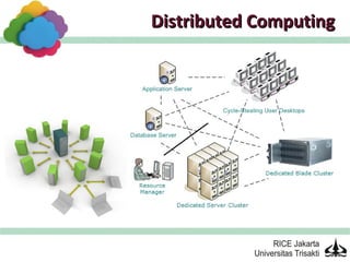 Distributed Computing
 