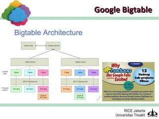 Google Bigtable
 
