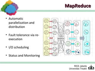 MapReduce

• Automatic
  parallelization and
  distribution

• Fault tolerance via re-
  execution

• I/O scheduling

• Status and Monitoring
 