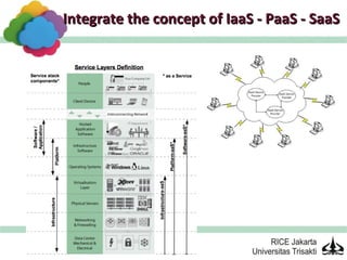Integrate the concept of IaaS - PaaS - SaaS
 