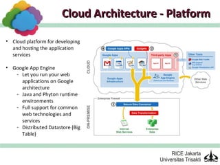 Cloud Architecture - Platform

• Cloud platform for developing
  and hosting the application
  services

• Google App Engine
   - Let you run your web
     applications on Google
     architecture
   - Java and Phyton runtime
     environments
   - Full support for common
     web technologies and
     services
   - Distributed Datastore (Big
     Table)
 