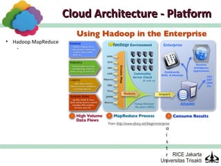 Cloud Architecture - Platform

• Hadoop MapReduce
   -                                     O
                                         p
                                         e
                                         n

                                         s
                                         o
                                         u
                                         r
                                         c
                                         e

                                         d
                                         i
                                         s
                                         t
                                         r
                                         i
 