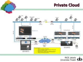 Private Cloud
 