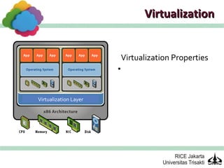 Virtualization


                           Virtualization Properties
                       


Virtualization Layer
 