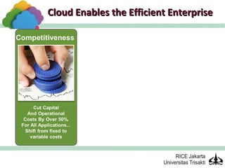 Cloud Enables the Efficient Enterprise
 