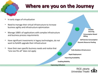 Where are you on the Journey

• In early stages of virtualization

• Need to manage their virtual infrastructure to increase
  business agility and infrastructure optimization
                                                                                                          Flexible
                                                                                                          Sourcing
• Manage 1000’s of applications with complex infrastructure
                                                                                                   Consumption Based
  and business process requirements                                                                Billing

• Have significant investments in legacy technologies, do not                                  Self-Service Consumption
                                                                                          Dynamic Resource Pooling
  want to forklift upgrade their infrastructure

• Have their own specific business needs and realize that
                                                                                Fully Stateless Infrastructure
  “one size fits all” does not apply
                                                                           Rapid Deployment

                                                                      Improving Availability

                                                            Enabling Mobility

                                                  Improving Utilization
 