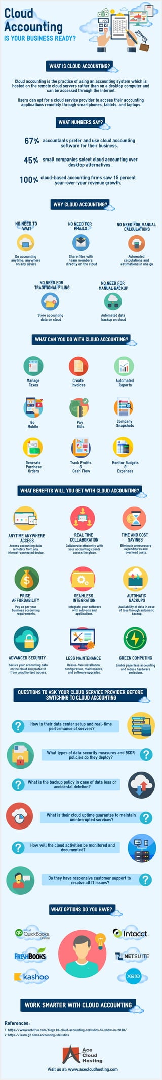 Cloud Accounting Infographic