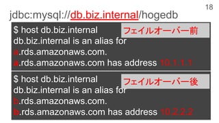 jdbc:mysql://db.biz.internal/hogedb
$ host db.biz.internal
db.biz.internal is an alias for
a.rds.amazonaws.com.
a.rds.amazonaws.com has address 10.1.1.1
$ host db.biz.internal
db.biz.internal is an alias for
b.rds.amazonaws.com.
b.rds.amazonaws.com has address 10.2.2.2
フェイルオーバー前
フェイルオーバー後
18
 