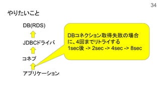 やりたいこと
DB(RDS)
JDBCドライバ
コネプ
アプリケーション
DBコネクション取得失敗の場合
に、4回までリトライする
1sec後 -> 2sec -> 4sec -> 8sec
34
 