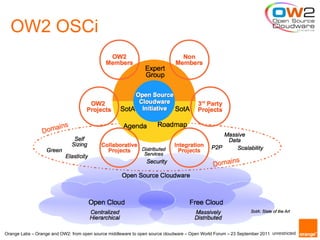 OW2 OSCi




Orange Labs – Orange and OW2: from open source middleware to open source cloudware – Open World Forum – 23 September 2011 unrestricted
 