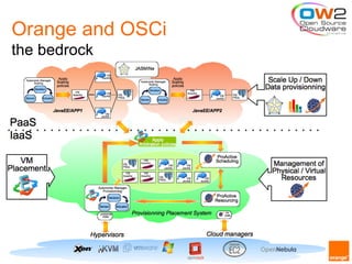 Orange and OSCi
the bedrock




Orange Labs - Research & Development – France Telecom and OW2 – 21 September 20109   unrestricted
 