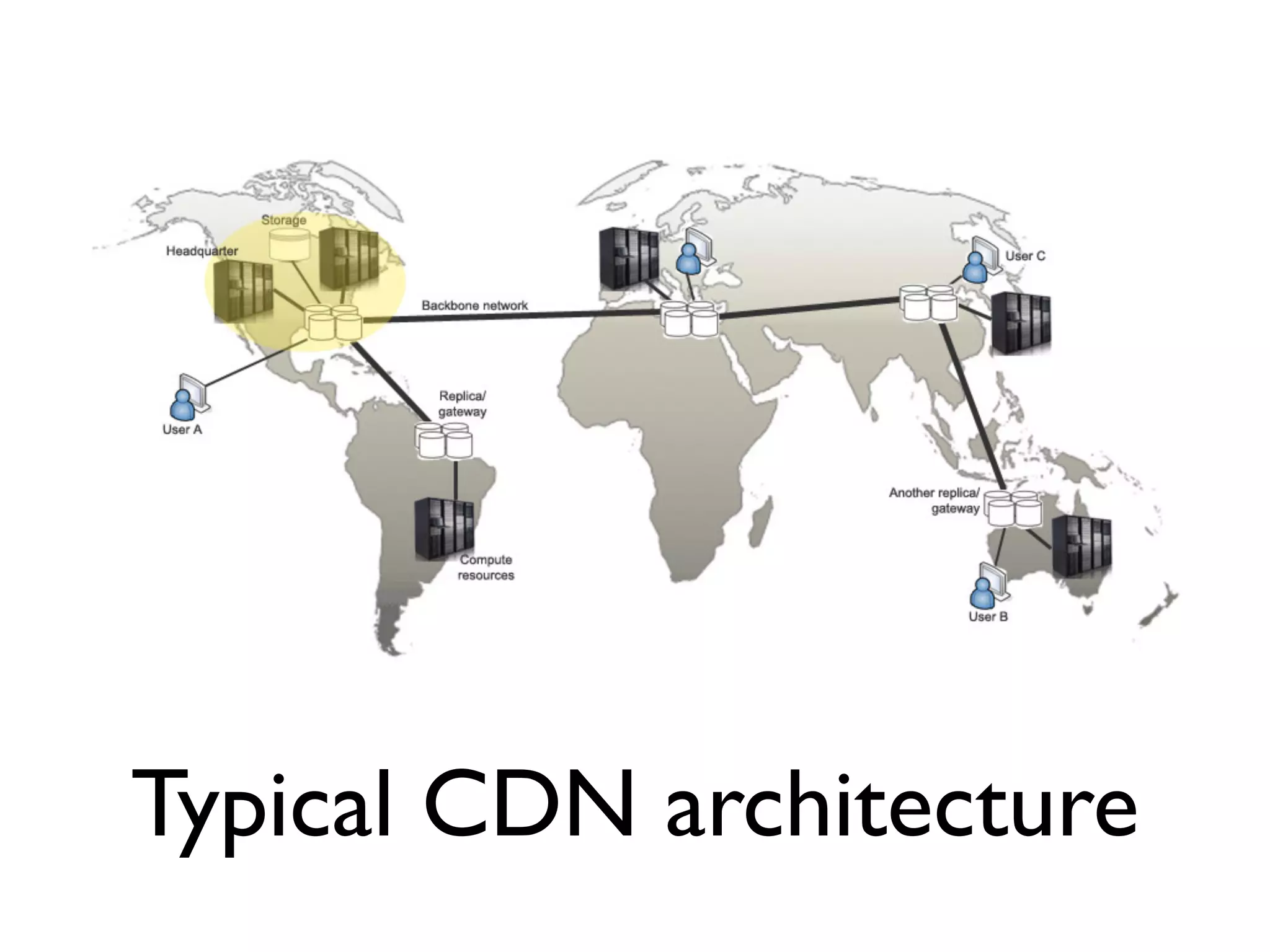 Typical CDN architecture
 
