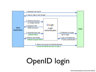 OpenID login
               https://developers.google.com/accounts/docs/OpenID
 