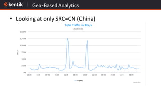 Geo-Based Analytics
• Looking	at	only	SRC=CN	(China)
 