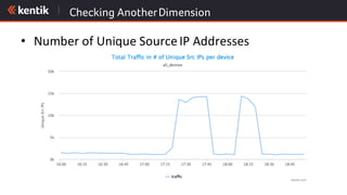 Checking AnotherDimension
• Number	of	Unique	Source	IP	Addresses
 