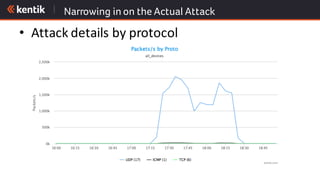 Narrowing in on the Actual Attack
• Attack	details	by	protocol
 