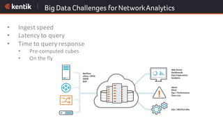 Big Data Challenges for NetworkAnalytics
• Ingest	speed
• Latency	to	query
• Time	to	query	response
• Pre-computed	cubes
• On	the	fly
 