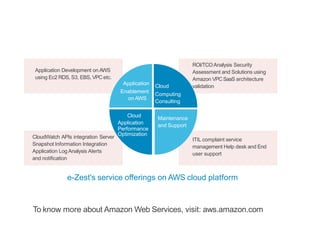 Cloud AWS Competency | PPTX