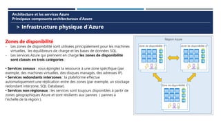 > Infrastructure physique d’Azure
Architecture et les services Azure
Principaux composants architecturaux d’Azure
Zones de disponibilité
- Les zones de disponibilité sont utilisées principalement pour les machines
virtuelles, les équilibreurs de charge et les bases de données SQL.
- Les services Azure qui prennent en charge les zones de disponibilité
sont classés en trois catégories :
• Services zonaux : vous épinglez la ressource à une zone spécifique (par
exemple, des machines virtuelles, des disques managés, des adresses IP).
• Services redondants interzones : la plateforme effectue
automatiquement une réplication entre des zones (par exemple, un stockage
redondant interzone, SQL Database).
• Services non régionaux : les services sont toujours disponibles à partir de
zones géographiques Azure et sont résilients aux pannes ( pannes à
l’échelle de la région ).
 