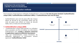 > Azure authentication methods
Architecture et les services Azure
L’identité, l’accès et la sécurité Azure
Azure prend en charge plusieurs méthodes d’authentification, notamment les mots de passe standard, l’authentification
unique (SSO), l’authentification multifacteur (MFA) et l’authentification sans mot de passe.
- l’authentification sans mot de passe offre des niveaux
élevés de sécurité et de commodité, tandis que les
mots de passe seuls offrent un niveau de sécurité
faible, mais un niveau de commodité élevé.
1- Authentification unique (SSO)
- L’authentification unique (SSO) permet à un utilisateur
de se connecter une fois et d’utiliser ces informations
d’identification pour accéder à plusieurs ressources
et applications auprès de différents fournisseurs.
- Pour que l’authentification unique fonctionne, les
différentes applications et fournisseurs doivent
approuver l’authentificateur initial.
 