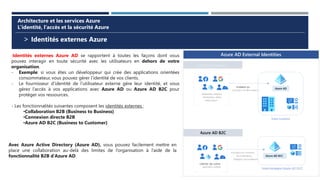 > Identités externes Azure
Architecture et les services Azure
L’identité, l’accès et la sécurité Azure
Identités externes Azure AD se rapportent à toutes les façons dont vous
pouvez interagir en toute sécurité avec les utilisateurs en dehors de votre
organisation.
- Exemple: si vous êtes un développeur qui crée des applications orientées
consommateur, vous pouvez gérer l’identité de vos clients.
- Le fournisseur d’identité de l’utilisateur externe gère leur identité, et vous
gérez l’accès à vos applications avec Azure AD ou Azure AD B2C pour
protéger vos ressources.
- Les fonctionnalités suivantes composent les identités externes :
•Collaboration B2B (Business to Business)
•Connexion directe B2B
•Azure AD B2C (Business to Customer)
Avec Azure Active Directory (Azure AD), vous pouvez facilement mettre en
place une collaboration au-delà des limites de l’organisation à l’aide de la
fonctionnalité B2B d’Azure AD.
 
