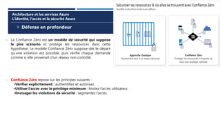 > Défense en profondeur
Architecture et les services Azure
L’identité, l’accès et la sécurité Azure
- Confiance Zéro repose sur les principes suivants :
•Vérifier explicitement : authentifiez et autorisez.
•Utiliser l’accès avec le privilège minimum : limitez l’accès utilisateur.
•Envisager les violations de sécurité : segmentez l’accès.
- La Confiance Zéro est un modèle de sécurité qui suppose
le pire scénario et protège les ressources dans cette
hypothèse. Le modèle Confiance Zéro suppose dès le départ
qu’une violation est possible, puis vérifie chaque demande
comme si elle provenait d’un réseau non contrôlé.
 