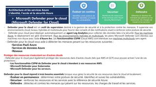 ➢ Microsoft Defender pour le cloud
(Microsoft Defender for Cloud)
Architecture et les services Azure
L’identité, l’accès et la sécurité Azure
- Defender pour le cloud est un outil de supervision destiné à la gestion de sécurité et à la protection contre les menaces. Il supervise vos
environnements cloud, locaux, hybrides et multiclouds pour fournir des conseils et des notifications visant à renforcer votre posture de sécurité.
- Defender pour cloud peut déployer automatiquement un agent Log Analytics pour collecter des données liées à la sécurité. Pour les machines
Azure, le déploiement est géré directement. Pour les environnements hybrides et multiclouds, les plans Microsoft Defender sont étendus aux
machines non-Azure avec l’aide d’Azure Arc. Les fonctionnalités CSPM (Cloud AWS) sont étendues aux machines multiclouds sans agent.
- Defender pour le cloud vous aide à détecter les menaces pesant sur les ressources suivantes :
•Services PaaS Azure
•Services de données Azure
•Réseaux
Protéger des ressources s’exécutant sur d’autres clouds
- Defender pour le cloud peut également protéger des ressources dans d’autres clouds (tels que AWS et GCP).vous pouvez activer l’une de ces
protections :
•Les fonctionnalités CSPM de Defender pour le cloud s’étendent à vos ressources AWS.
•Microsoft Defender pour Kubernetes
•Microsoft Defender pour les serveurs.
Defender pour le cloud répond à trois besoins essentiels lorsque vous gérez la sécurité de vos ressources dans le cloud et localement :
•Évaluer en permanence : déterminez votre posture de sécurité. Identifiez et suivez les vulnérabilités.
•Sécuriser : renforcez les ressources et les services avec la référence de sécurité Azure.
•Défendre : détectez et contrez les menaces qui pèsent sur les ressources, les charges de travail et les services.
 