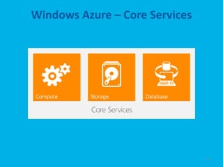 Windows Azure – Core Services




                                18
 