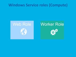 Windows Service roles (Compute)




                                  19
 
