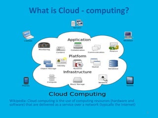 What is Cloud - computing?




Wikipedia: Cloud computing is the use of computing resources (hardware and
software) that are delivered as a service over a network (typically the Internet)
                                                                                    6
 
